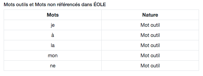 ÉOLE Éditions Retz - Résultat analyse - Mots outils