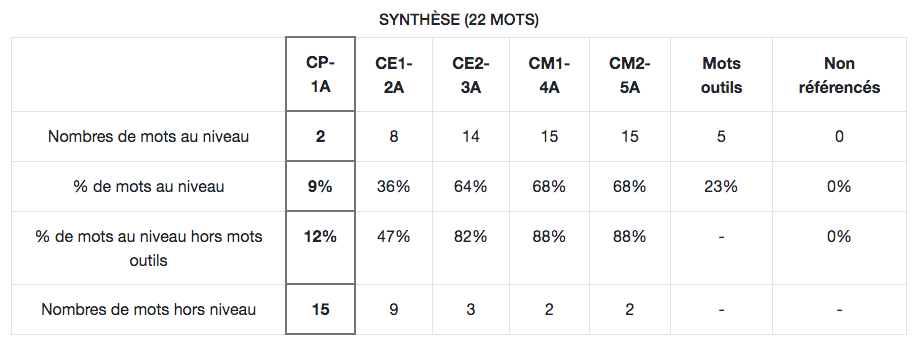 ÉOLE Éditions Retz - Résultat analyse - Synthese