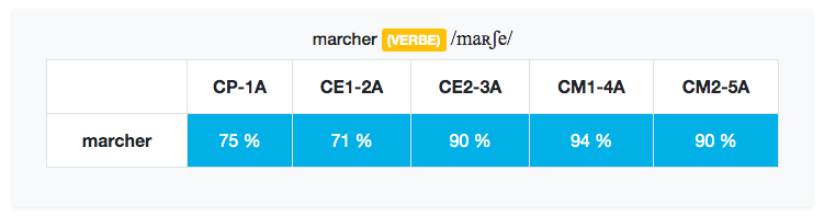 ÉOLE Éditions Retz - Résultat de recherche - Tableau score